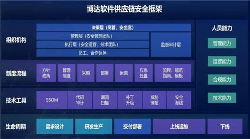 聚焦区域供应链安全与网络空间安全 网络与信息安全软件开发的共同使命