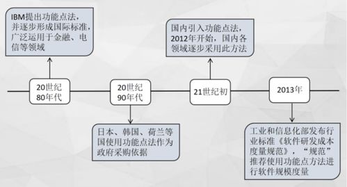 信息化工程造价中软件开发规模估算 聚焦网络与信息安全软件开发