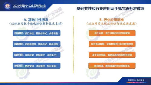 《工业互联网标识解析标准化白皮书》发布 引领网络与信息安全软件开发新篇章