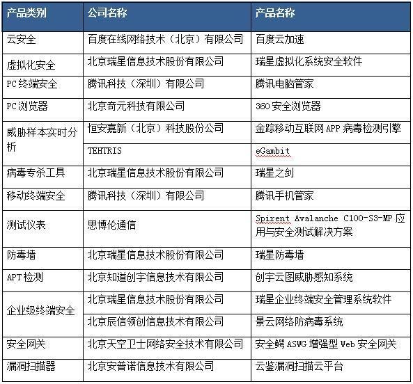 赛可达实验室2017年度优秀产品颁奖盛典在京举行 网络安全与自主研发成焦点