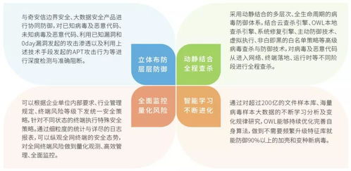 共织安全网 奇安信网神与统信UOS完成深度适配，筑牢信创安全基座